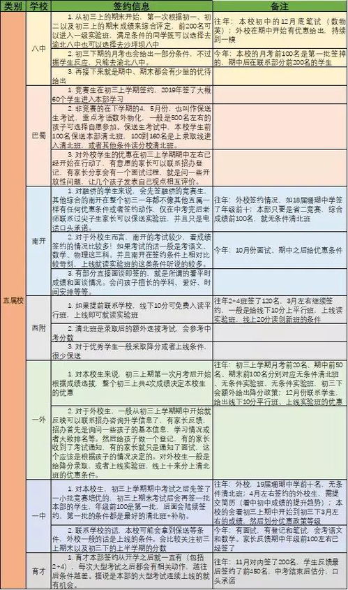 探索重庆招考网，教育资讯与升学的关键平台