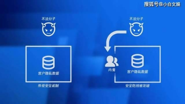 京东坚决否认数据泄露传闻，全力保障用户信息安全