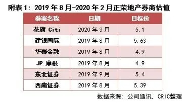 正荣地产股票，现状、挑战及未来展望全解析