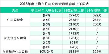 个人公积金查询，便捷途径与重要意义全解析