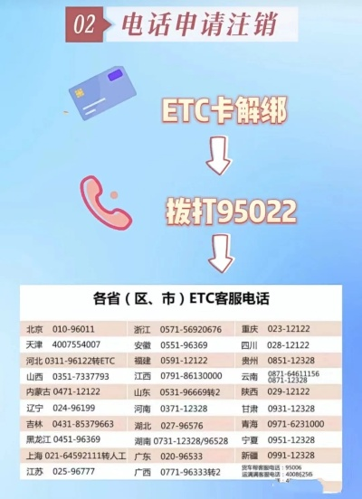 ETC注销详细指南，轻松办理的方法与步骤