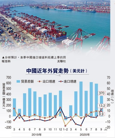 中国外贸逆势向上，增速逐季加快