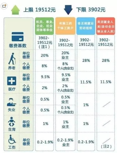 个人养老金计算器，开启养老规划的得力助手