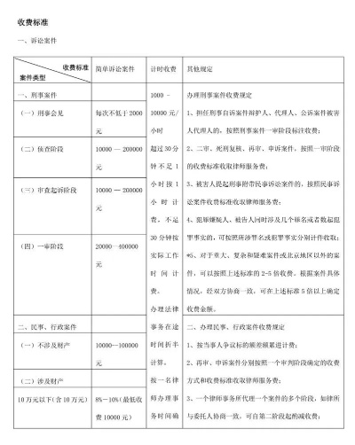 律师费用全面解析，多种收费方式与影响因素大揭秘