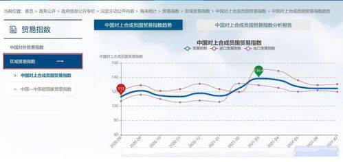 海关贸易数据揭示全球贸易趋势与经济动态洞察