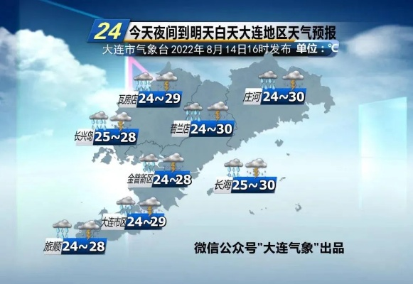 大连天气预警，为生活撑起安全伞