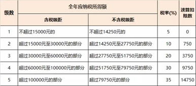 解析个人所得税计算，原理、方法及影响