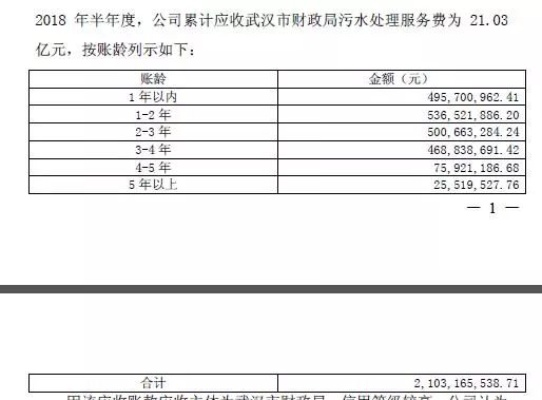 武汉国企采购沥青成水买背后真相揭秘，巨额支出背后的惊天漏洞