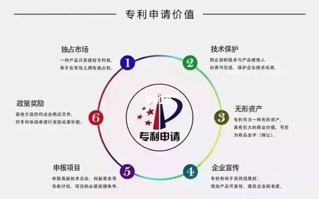 钱眼专利，探索创新与商业价值的驱动力