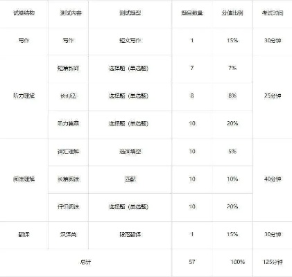 四六级成绩，重要的阶段性评估与未来展望