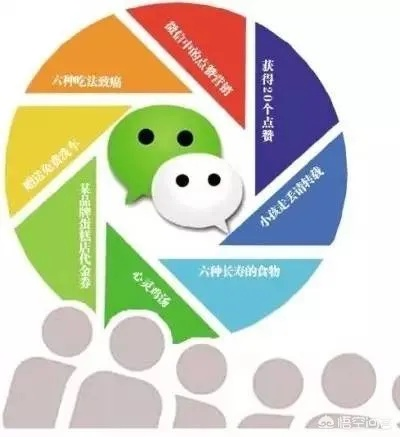 微信朋友圈现状，积极回应下的新机遇与挑战