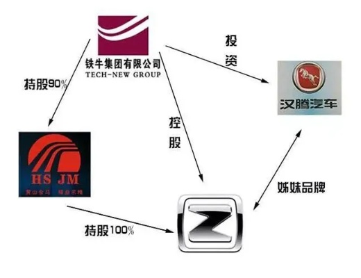众泰汽车，独立前行，暂无控股股东之路