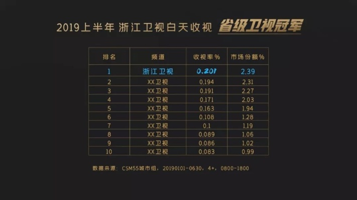 蓝台风云，浙江卫视的崛起与挑战