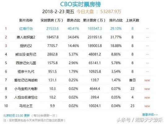 烂片之殇，电影市场的尴尬与反思