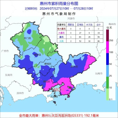 惠州天气预警，关注气象变化，守护生活安宁