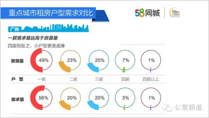 58同城网租房，便捷背后的挑战