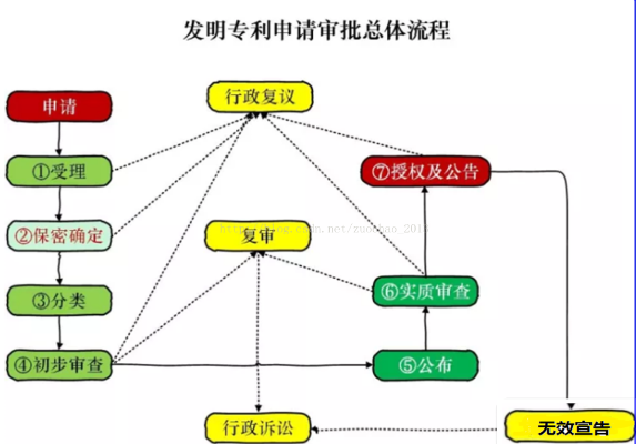发明专利审查流程全面解析