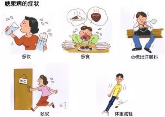 糖尿病症状及治疗方法概述