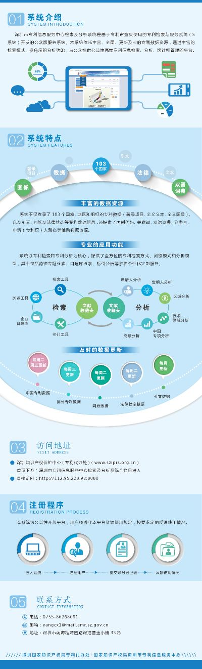 深圳专利申请费用全面解析