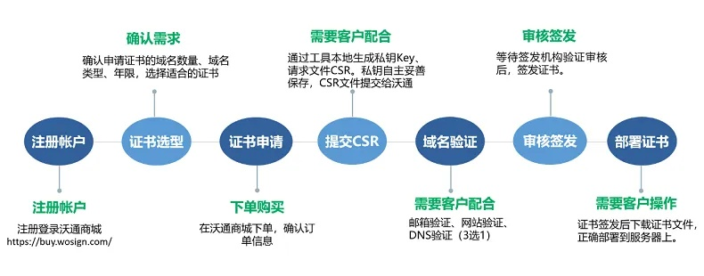 网络验证，守护网络安全与用户权益的核心技术