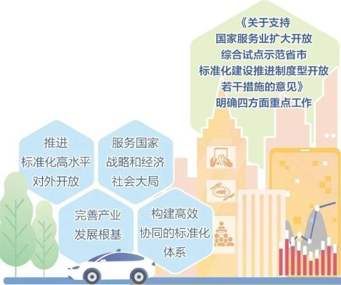 商务部机构重塑与职能提升