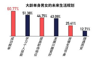 关于全国单身人口数量与相关现象的深度探究