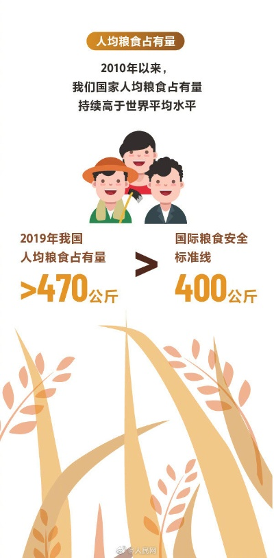 中国，守护粮食安全之路的坚守与创新