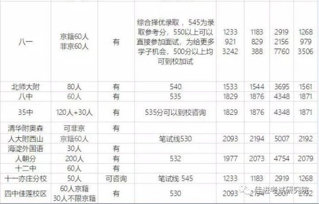 北京中考分数线，深度解读与未来展望