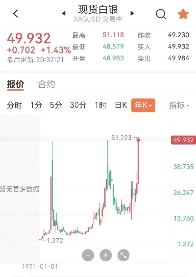 白银投资盛宴，年内涨幅超黄金，狂涨87%成投资焦点