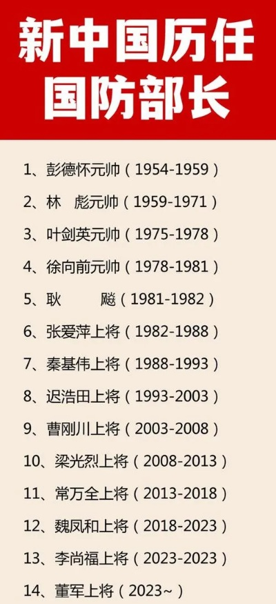 国防部部长的级别与职责