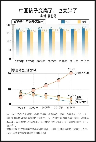 中国人身高增长趋势解析，探究背后的原因