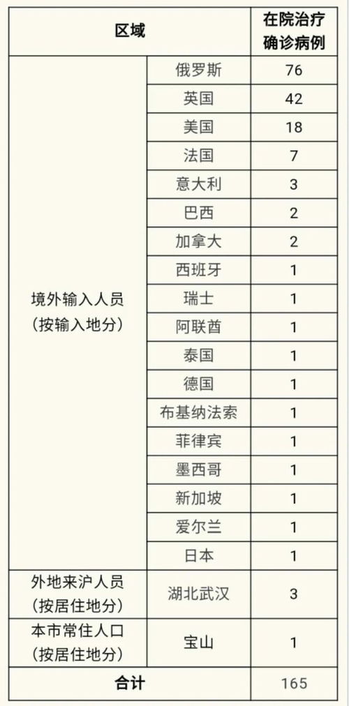 黑龙江新增49例俄罗斯输入病例，疫情防控的挑战及应对策略研究