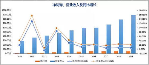 深度剖析300300股票的投资价值