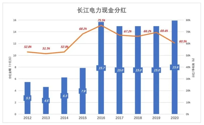 长江电力分红，彰显稳健投资的魅力与价值