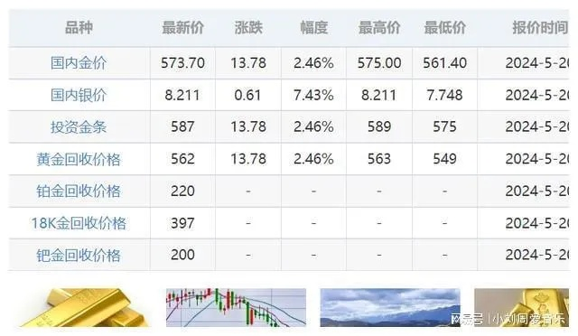 金饰价格跌至新低，市场反应与未来展望——每克1253元成转折点分析