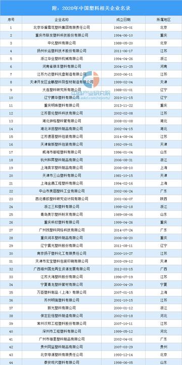 塑料行业最新动态与趋势探索新闻速递