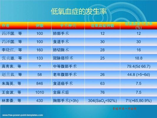 解析低血氧症状的临床表现