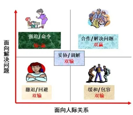 合理性与问题并存的争议话题