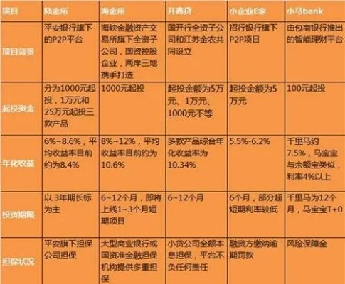 数米网下的基金之路探索
