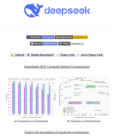 DeepSeek-OCR开源，引领文本识别未来新篇章