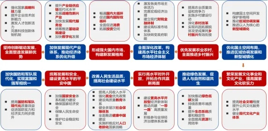 十四五规划，前所未有的重要性及影响