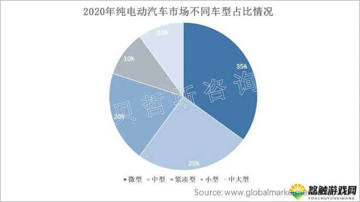 亚洲与欧洲汽车市场的差异及日产的策略抉择