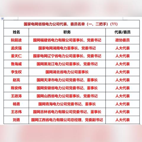 解析全国政协常委的级别与职责