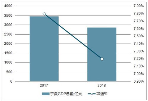 解析各省GDP的发展态势及影响因素